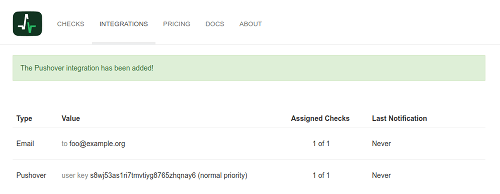 Pushover Integration for Upmon